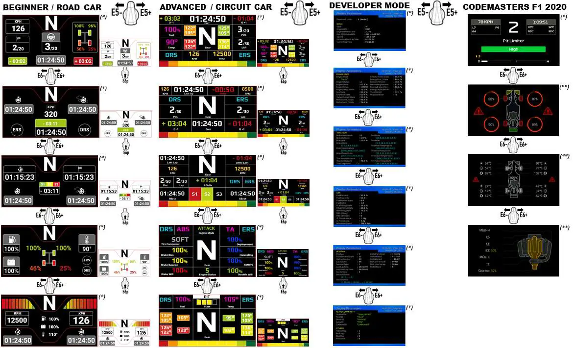 THRUSTMASTER Formula Wheel Add-On Ferrari SF1000 Edition Controller - SCREEN DISPLAY MANAGEMENT IN GAMES