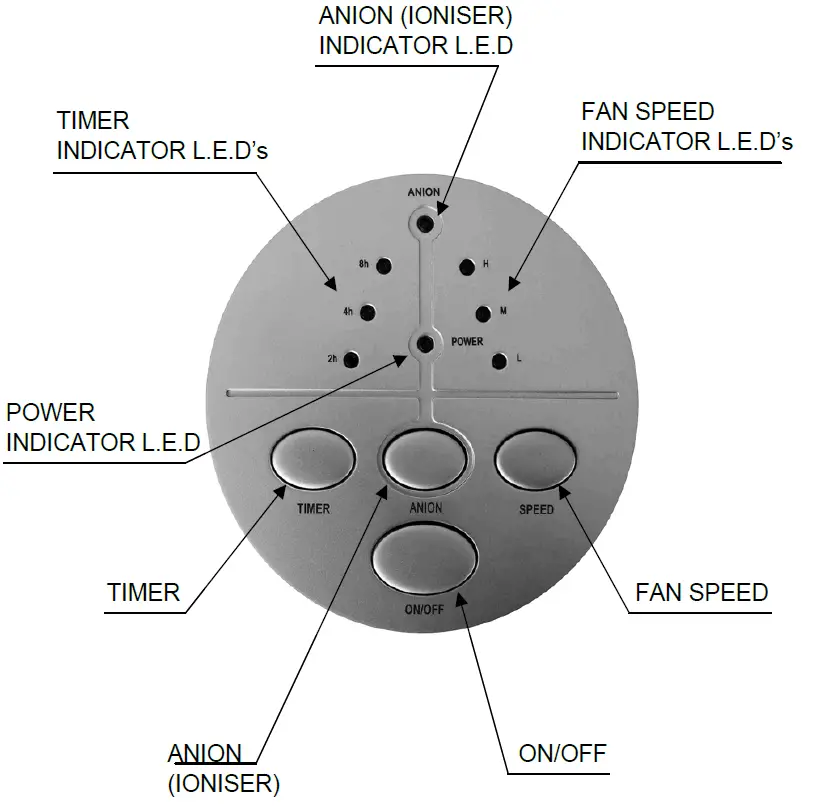 PREM I AIR 685HEPA Air Purifier fig 3