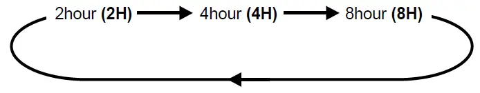 PREM I AIR 685HEPA Air Purifier fig 6