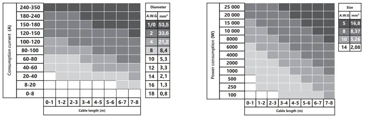 Deaf Bonce AAB 7900 1D Apocalypse Mono Amplifier - fig1