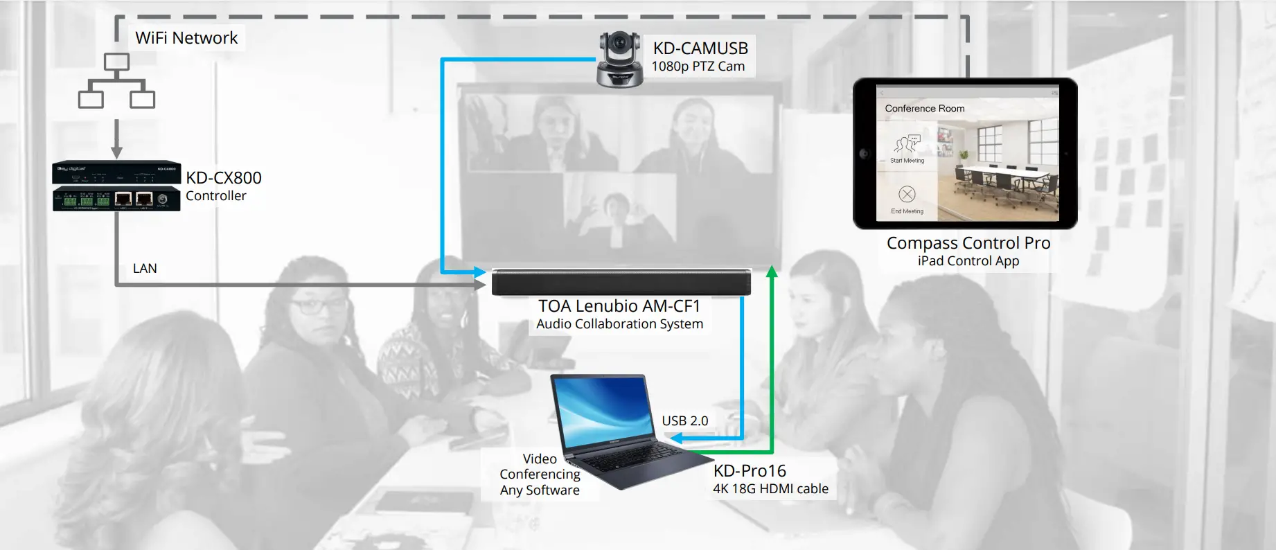 Key digital LeCAMbio Integrated Conferencing System 1
