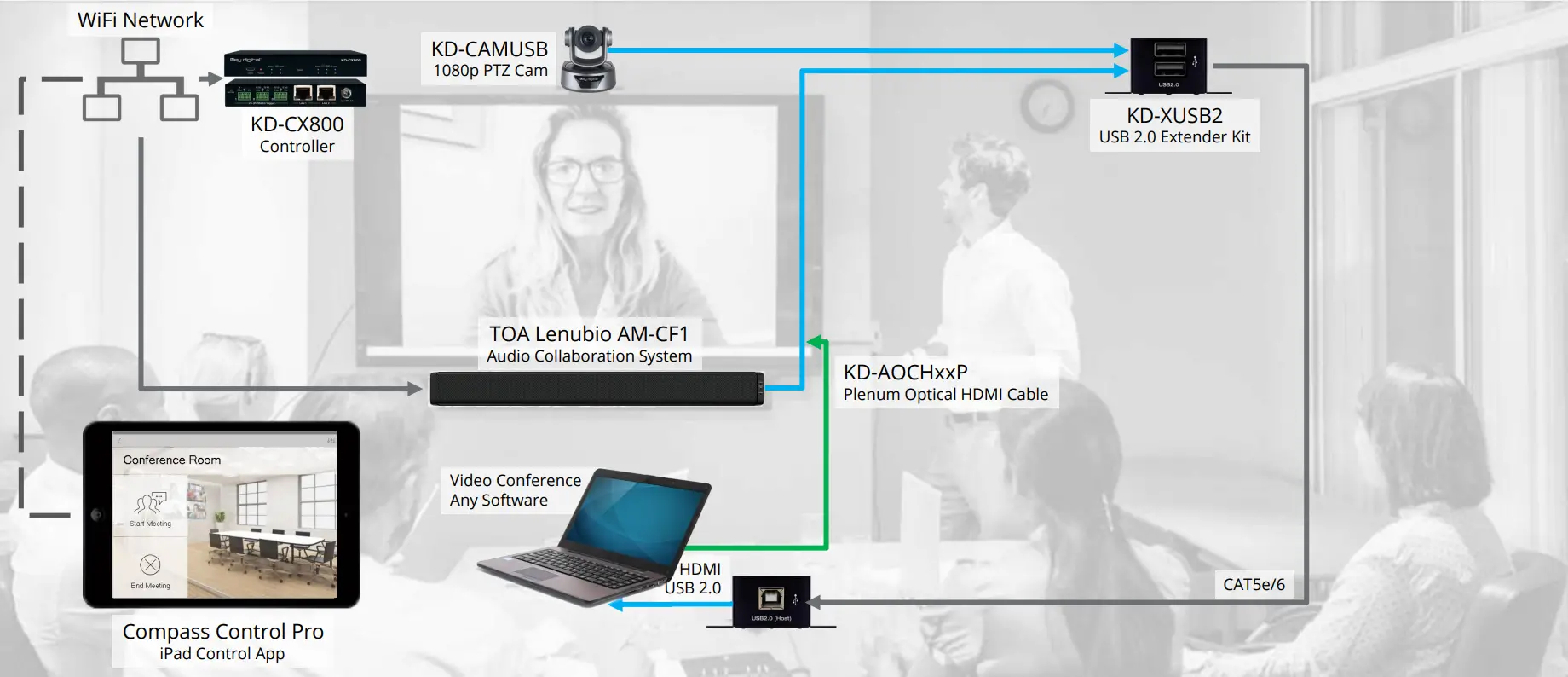 Key digital LeCAMbio Integrated Conferencing System 2