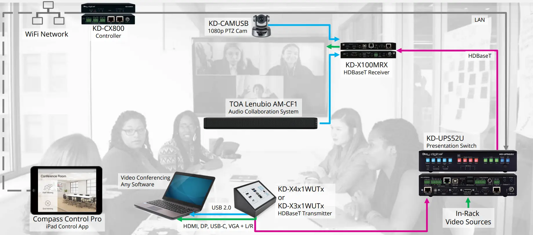 Key digital LeCAMbio Integrated Conferencing System 4
