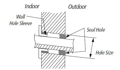 STEALTH SC-09W-HP230 PINNACLE Multi-Zone Series High Wall 110