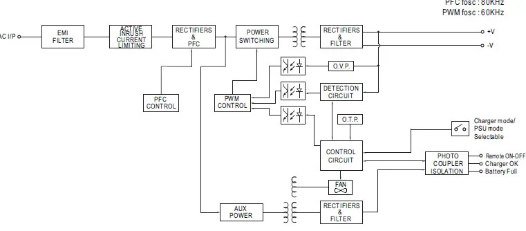 MEAN-WELL-NPP-450-Ultra-Wide-Output-Range-Battery-Charger-amp-Power-Supply-02