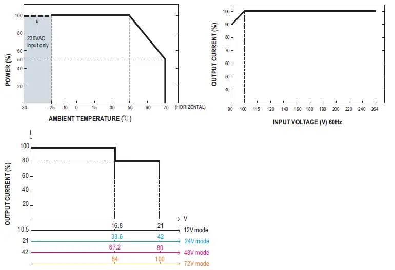 MEAN-WELL-NPP-450-Ultra-Wide-Output-Range-Battery-Charger-amp-Power-Supply-03