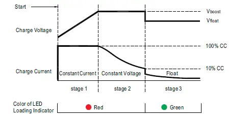 MEAN-WELL-NPP-450-Ultra-Wide-Output-Range-Battery-Charger-amp-Power-Supply-05