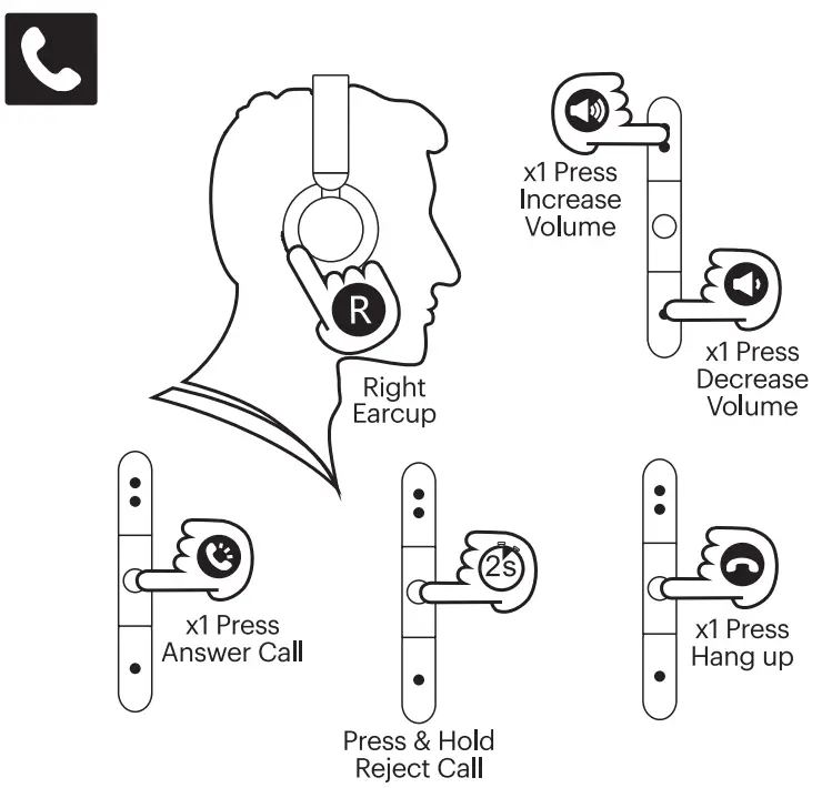 onn AAABLK100002890 Wireless On Ear Headphones - fig 2