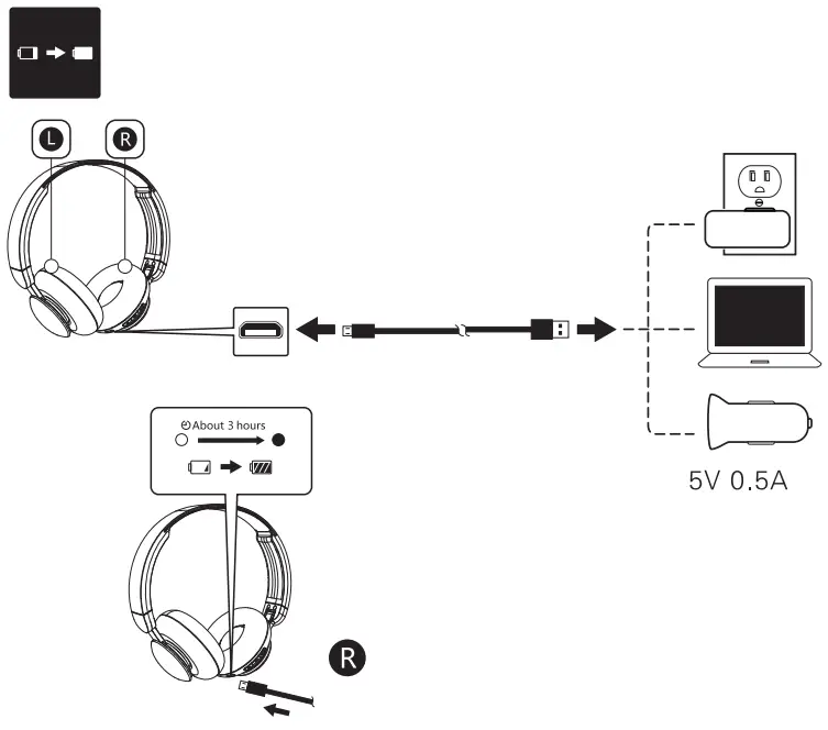 onn AAABLK100002890 Wireless On Ear Headphones - fig 3