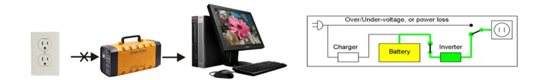 CHAFON Portable Power - ups 1