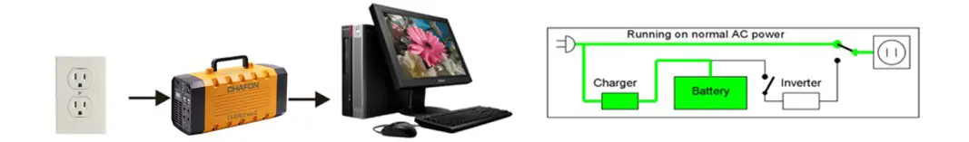 CHAFON Portable Power - ups