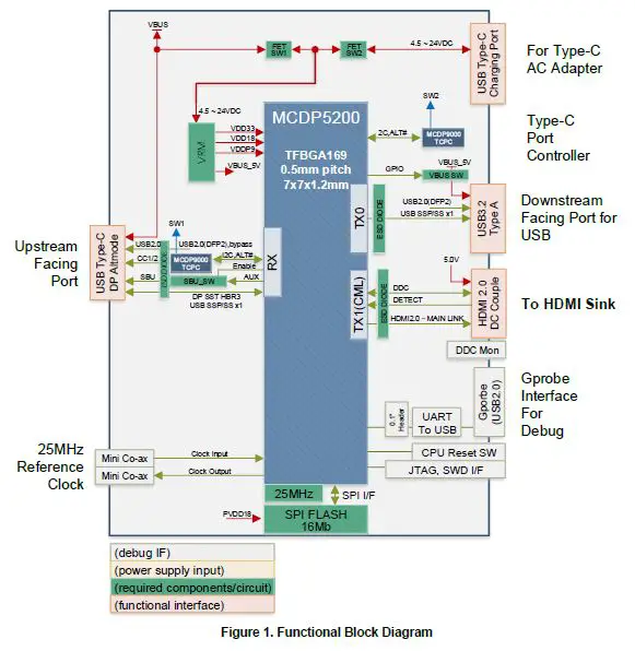 Kinetec-MCDP5200 RD1-Evaluation-Kit-FIG-1