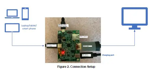 Kinetec-MCDP5200 RD1-Evaluation-Kit-FIG-2