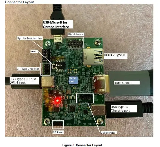 Kinetec-MCDP5200 RD1-Evaluation-Kit-FIG-3