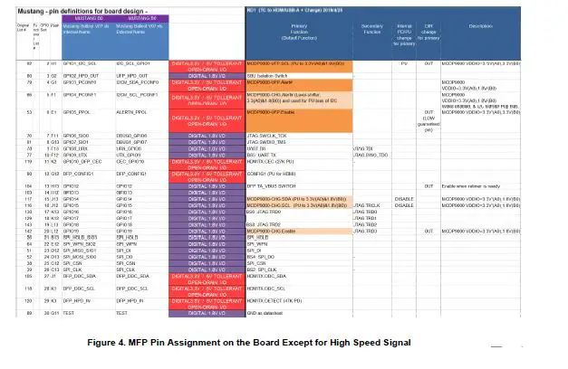 Kinetec-MCDP5200 RD1-Evaluation-Kit-FIG-4