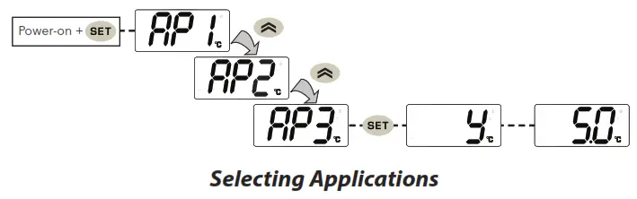 Perlick HB24RS4 SS Stainless Steel Exterior Undercounter Refrigerator - Temperature 1