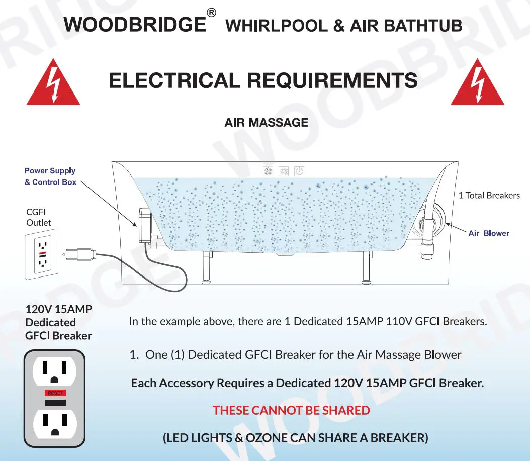 WOODBRIDGE Air Bathtub User Manual - Electrical Requirements