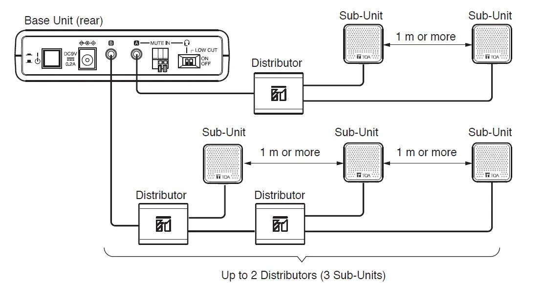 TOA NF-2S Window Intercom System Expansion Set fig 12