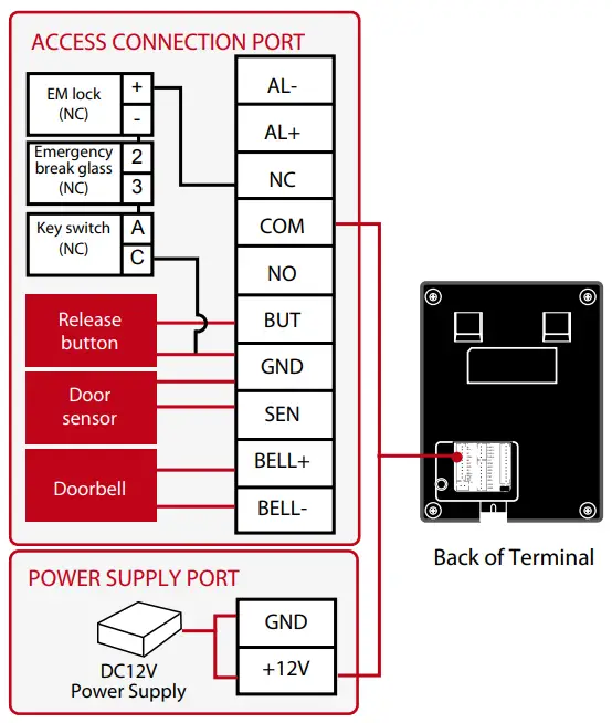 FINGeRTEC m-Kadex Simple Card Reader - door lock system