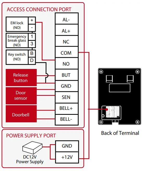 FINGeRTEC m-Kadex Simple Card Reader - door lock system1