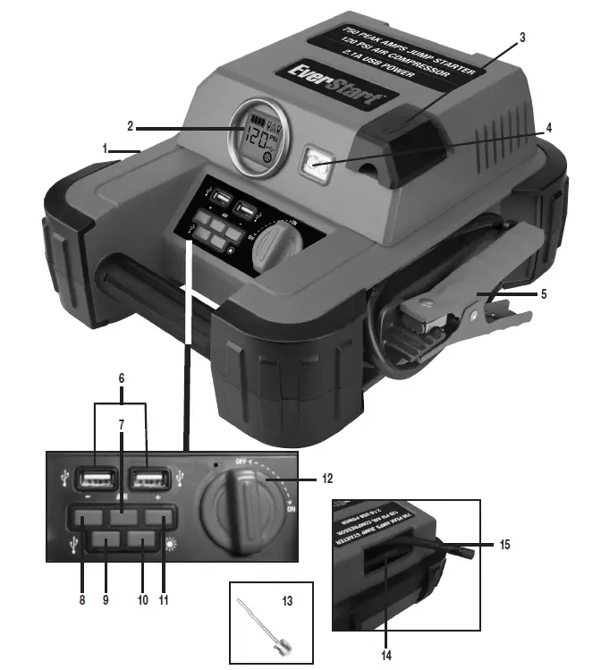 EverStart-JUS750CE-User-Manual-fig-1