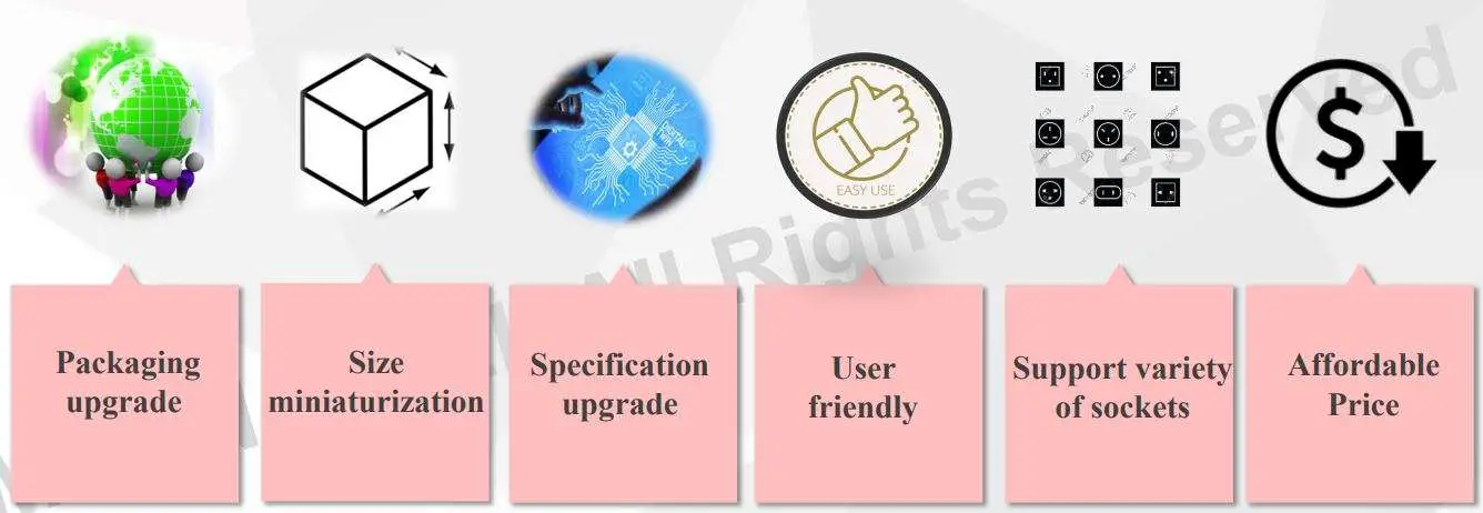 MW NTS NTU Series DC-AC Pure Sine Wave Inverter User Manual - NTS NTU Series– 6 Optimizations