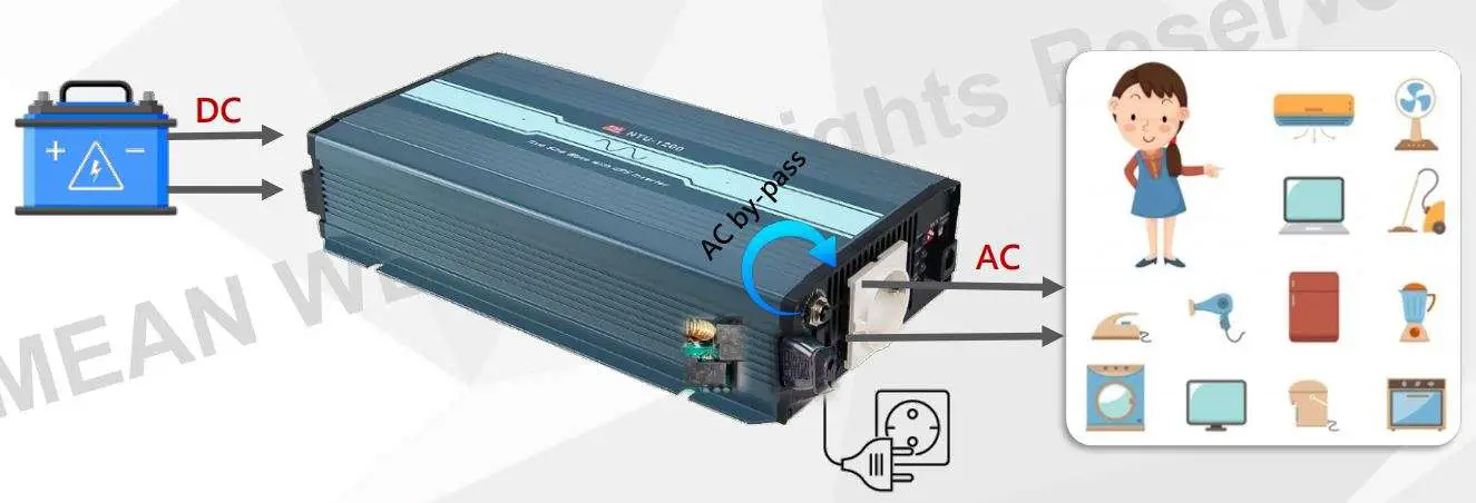 MW NTS NTU Series DC-AC Pure Sine Wave Inverter User Manual - NTU Series-Built UPS Function