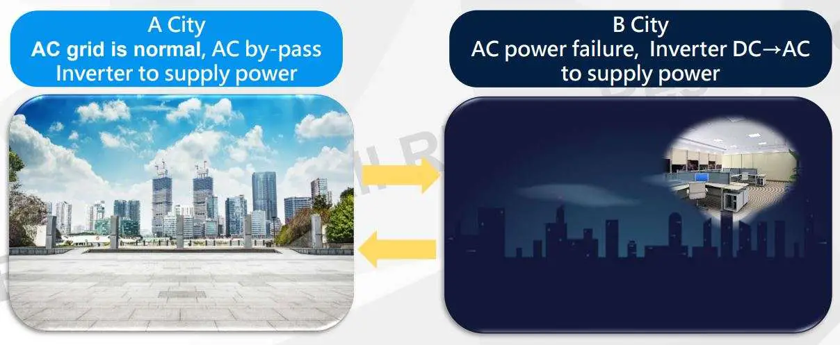 MW NTS NTU Series DC-AC Pure Sine Wave Inverter User Manual - NTU Series UPS Application