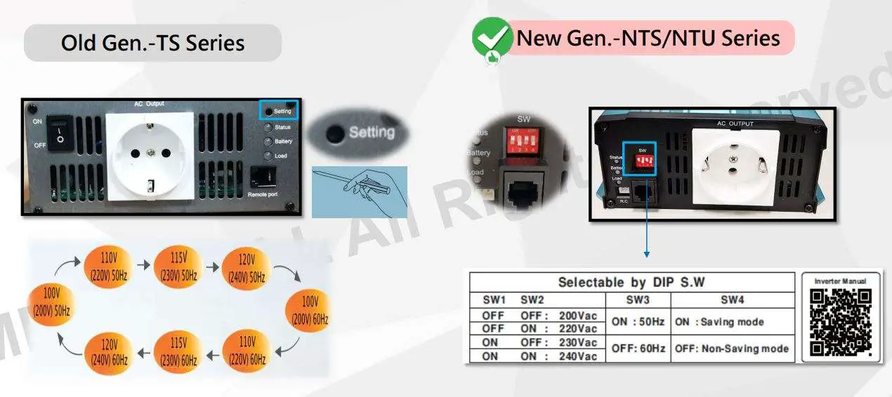 MW NTS NTU Series DC-AC Pure Sine Wave Inverter User Manual - Operation Interface-User Friendly