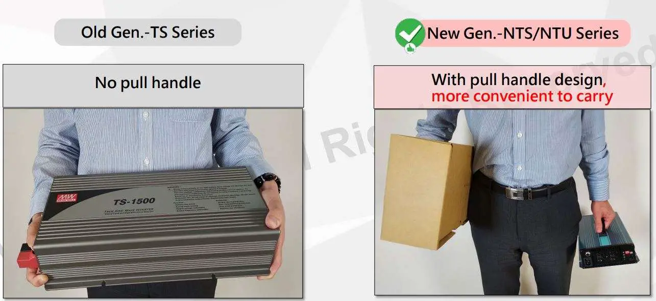 MW NTS NTU Series DC-AC Pure Sine Wave Inverter User Manual - Other Optimizations – Pull Handle(Optional)