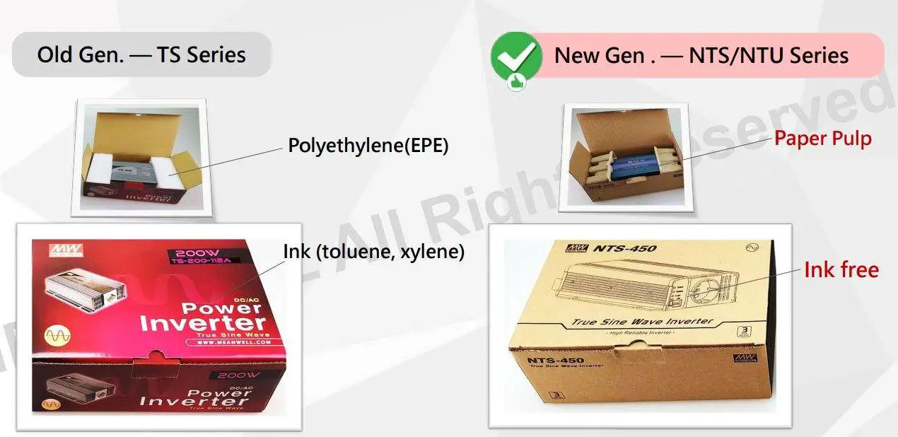 MW NTS NTU Series DC-AC Pure Sine Wave Inverter User Manual - Packaging Upgrade(1)- Eco Friendly