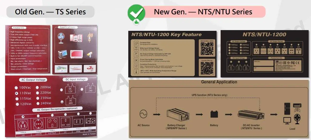 MW NTS NTU Series DC-AC Pure Sine Wave Inverter User Manual - Packaging Upgrade(2)-User Friendly