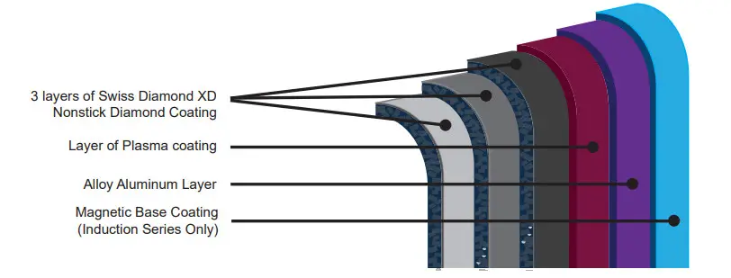 Swiss Diamond PSL3528I Premium Steel Fry Pan - Figure 3