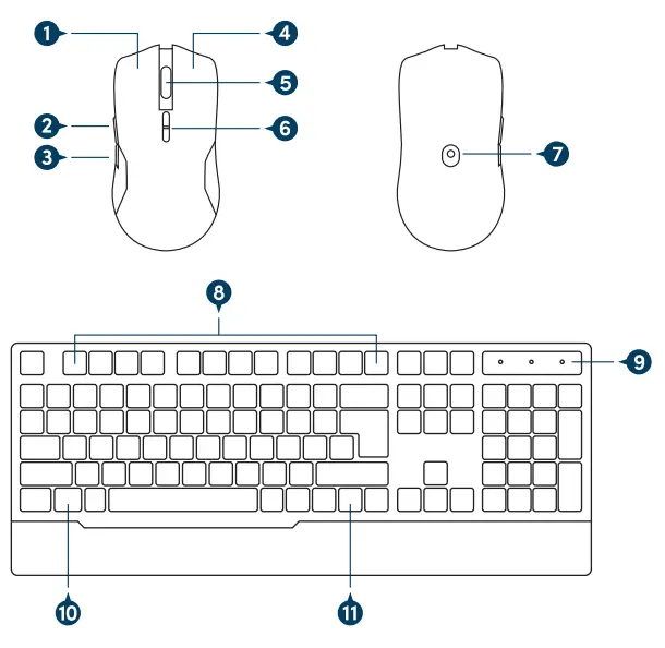 prolink GMK-6001M Megaderma Gaming Desktop Combo - Fig 2