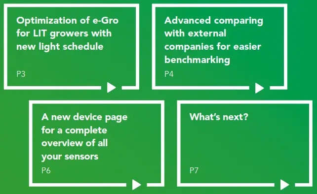 Grodan e Gro Q3 Release 2021 Software - FIG 2
