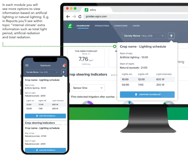 Grodan e Gro Q3 Release 2021 Software - FIG 3