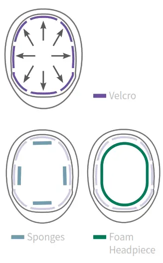 NEURONIC Neuradiant 1070 Helmet - Fig.