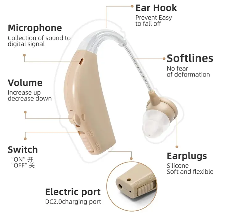 Emanya ZTQ-01 Noise Cancelling Hearing Amplifiers5