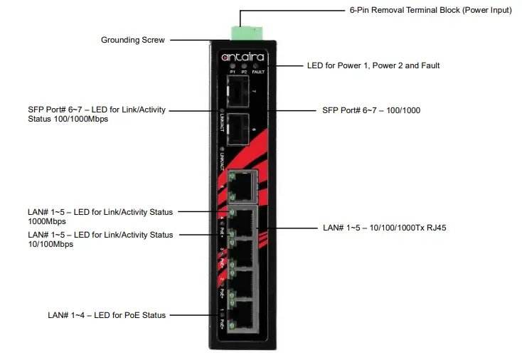 antaira-LNP-0702G-SFP-Series-PoE+-Gigabit-Unmanaged-Ethernet-Switch-fig-1