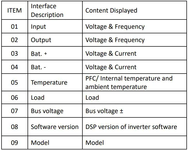 DIGITUS DN-170107 Online Ups System 6 Kva, 10 Kva - LCD Display instruction
