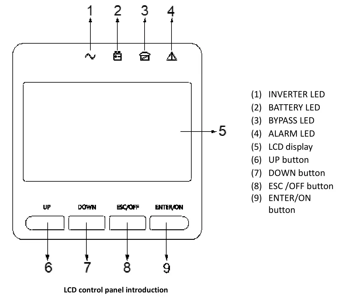 DIGITUS DN-170107 Online Ups System 6 Kva, 10 Kva - LCD control panel