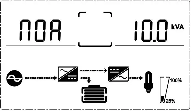 DIGITUS DN-170107 Online Ups System 6 Kva, 10 Kva - Operational Status and mode