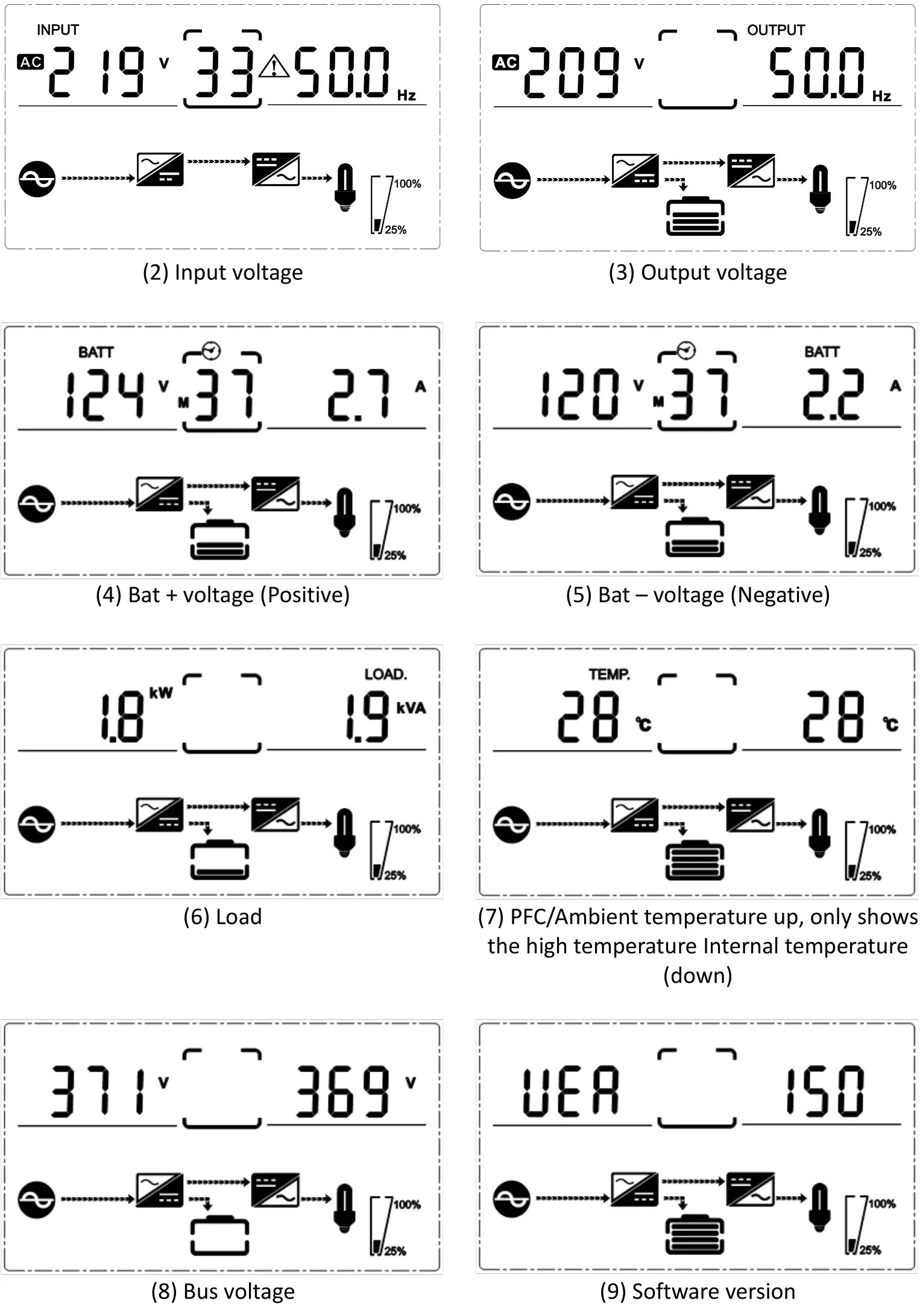 DIGITUS DN-170107 Online Ups System 6 Kva, 10 Kva - Press “DOWN” button, the UPS goes to next page as shown below