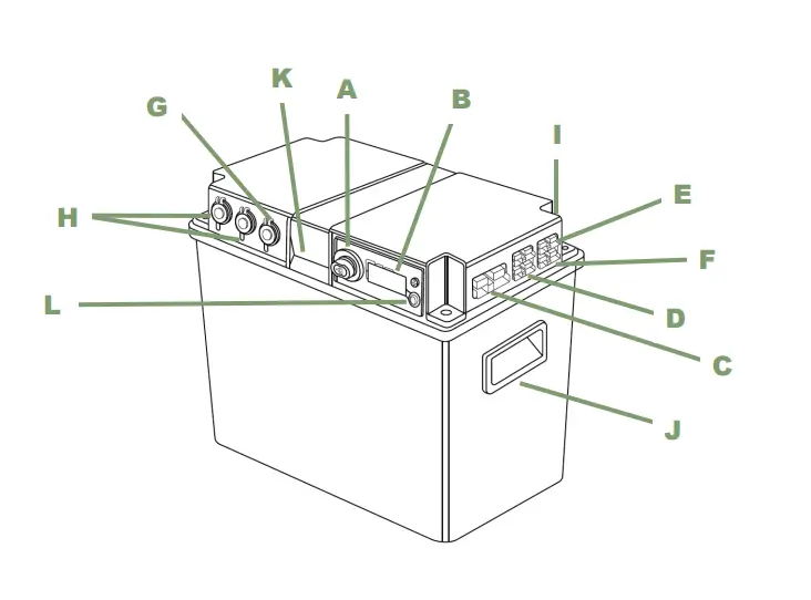 Portable-Power-Technology-2500-Vehicle-Power-Hub-Fig-01