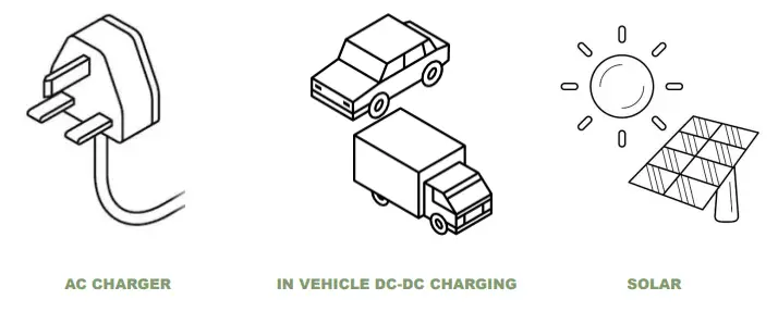 Portable-Power-Technology-2500-Vehicle-Power-Hub-Fig-02