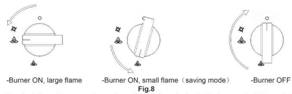 DRIJA Livorno 76 Built-in-Gas Stove User Manual - Fig 8