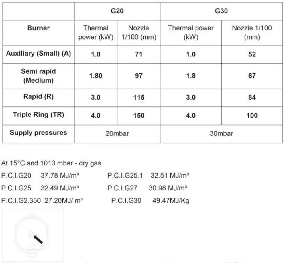 DRIJA Livorno 76 Built-in-Gas Stove User Manual - Specifications tables