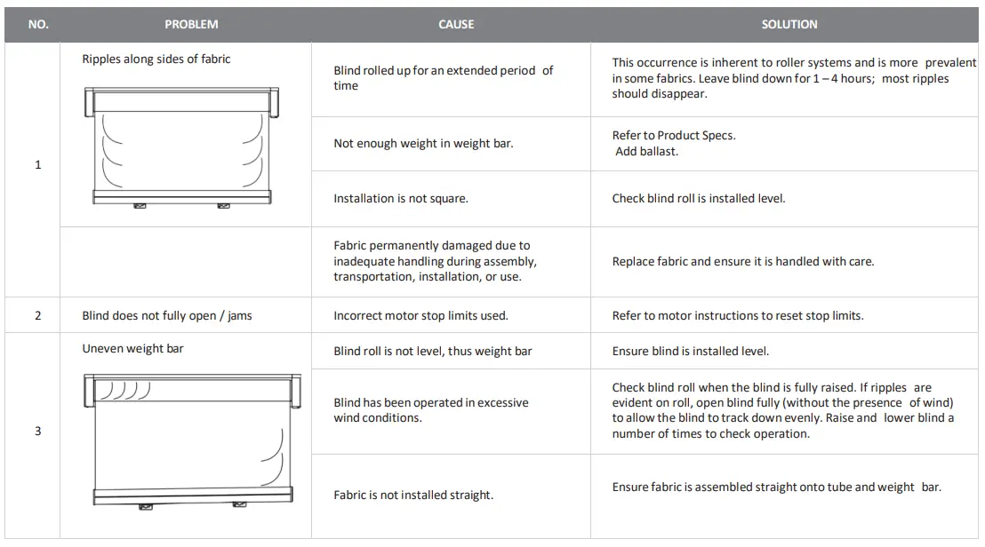 betta VEUE Straight Drop-fig16