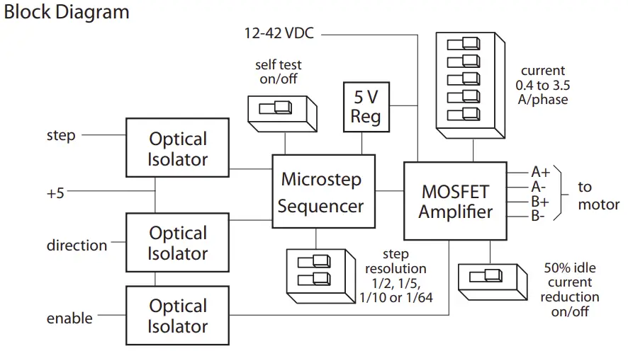 Block Diagram