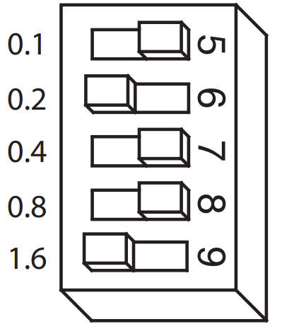 Setting Phase Current